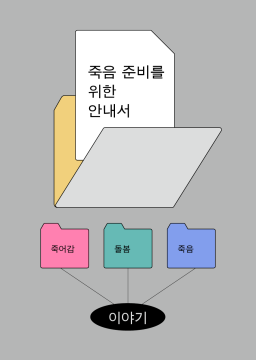 「 죽음 준비를 위한 안내서 」저자 최은아 작가님과의 만남-2025_바라는바다_시민모임지원